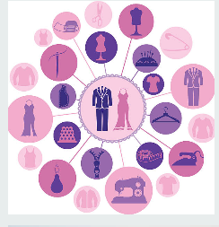 Styling Tips: Dressing for Different Body Types. - TageUnlimited Beauty