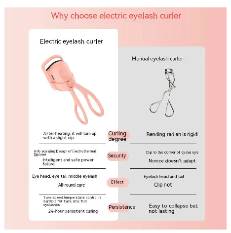 Eyelash Curler Portable Electric Heated Comb Eye Lash Perm Long Lasting Eyelashes Curls Thermal Eyelash Curler Makeup Tools. | TageUnlimited