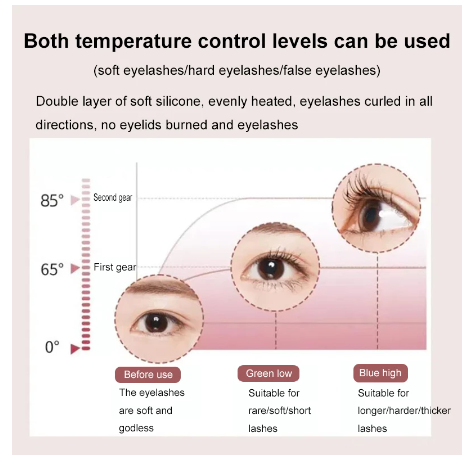 Eyelash Curler Portable Electric Heated Comb Eye Lash Perm Long Lasting Eyelashes Curls Thermal Eyelash Curler Makeup Tools. | TageUnlimited